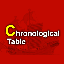 Chronological table