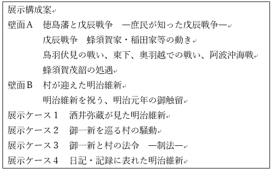 明治１５０年 徳島の古文書で見る明治維新 展を企画して 国立公文書館