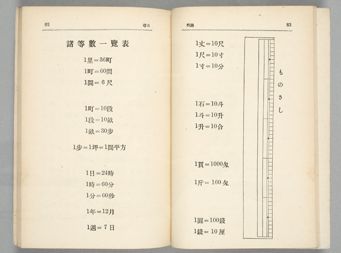 尋常小学算術書第三学年児童用：国立公文書館