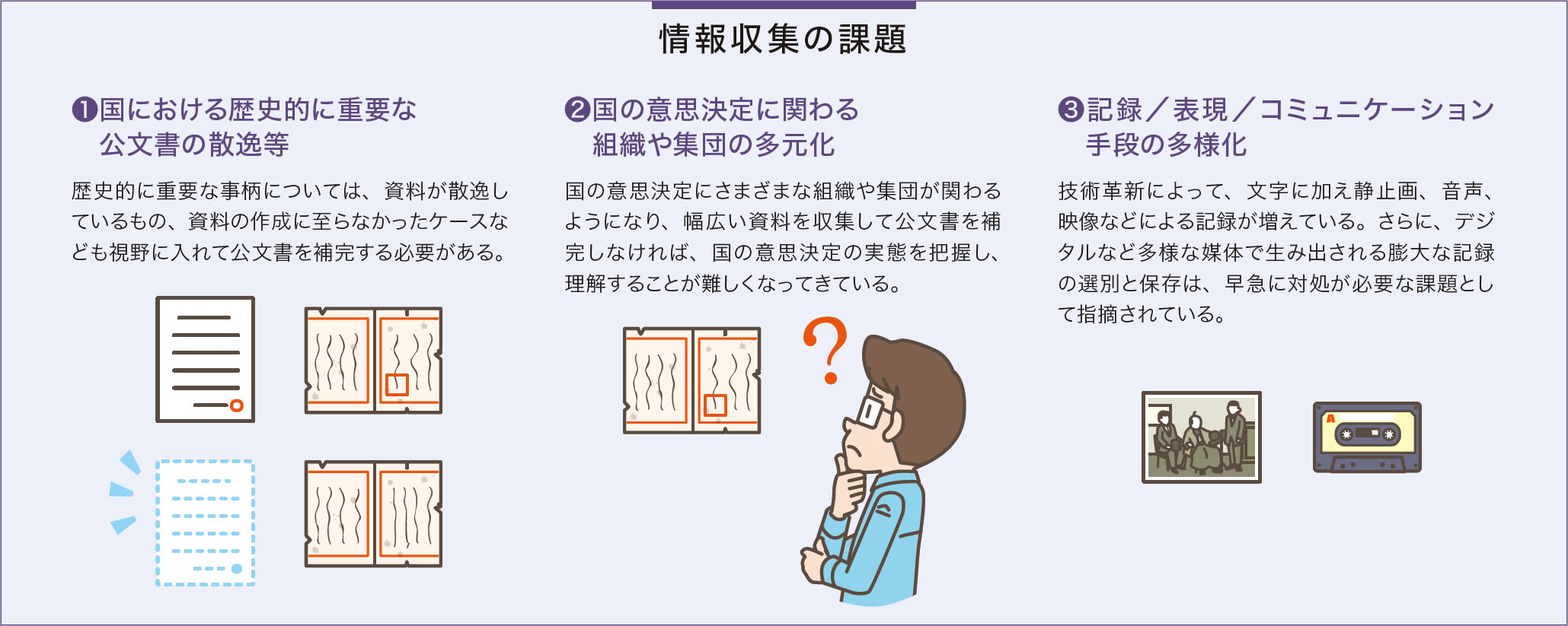 情報取集の課題