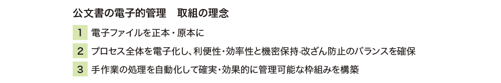 公文書の電子的管理 取組の理念 1.電子ファイルを正本・原本に 2.プロセス全体を電子化し、利便性・効率性と機密保持·改ざん防止のバランスを確保 3.手作業の処理を自動化して確実・効果的に管理可能な枠組みを構築