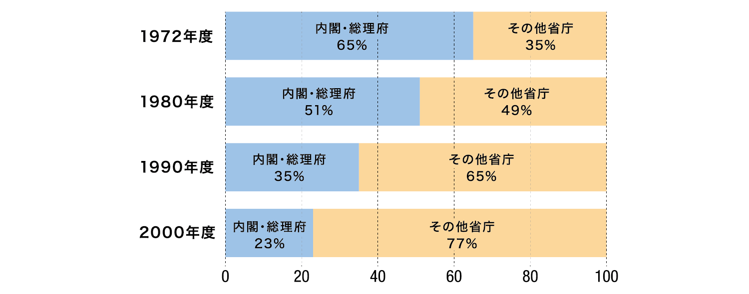 多様化する所蔵資料