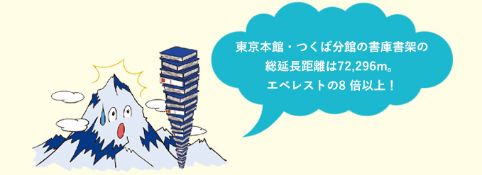 東京本館・つくば分館の書庫書架の総延長距離は72,296m。エベレストの8 倍以上!