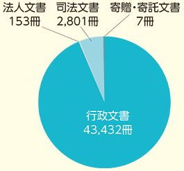 受け入れ冊数