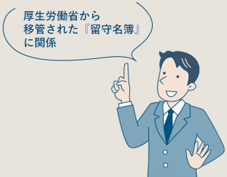 当館所蔵の江戸幕府の文書に関係