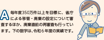 毎年度350万件以上を目標に、省庁による移管・廃棄の設定について審査するほか、廃棄直前の再審査も行なっています。新太の数字は、令和6年度の実績です。
