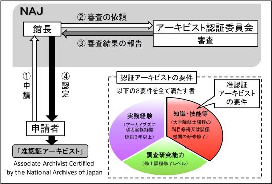 准認証の仕組み