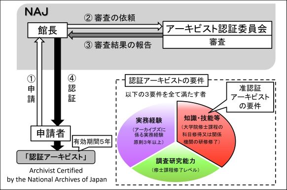 認証の仕組み