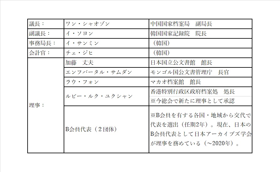 今総会で決定した2019年－2023年のEASTICA運営体制