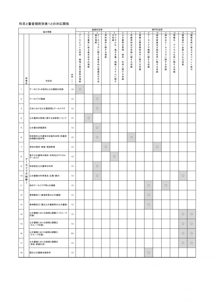 84-04-02.表2　科目と審査規則別表１との対応関係