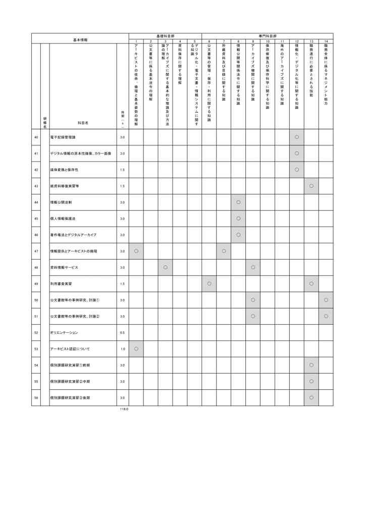 84-04-04.表2　科目と審査規則別表１との対応関係