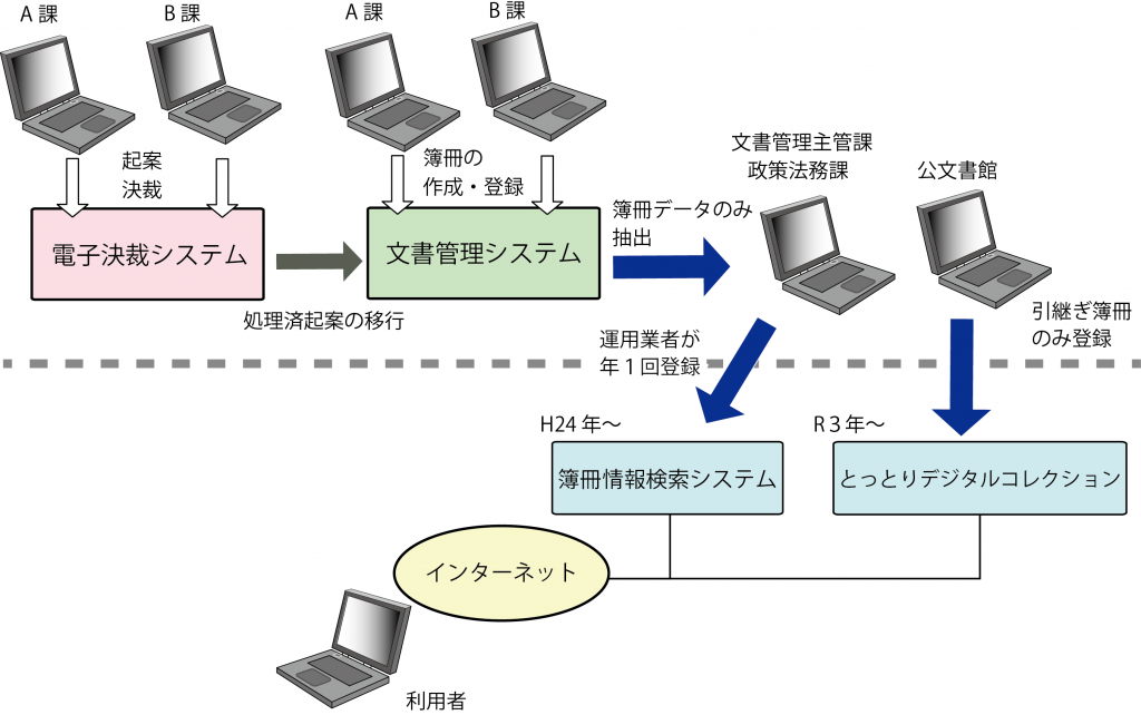 図１システム構成